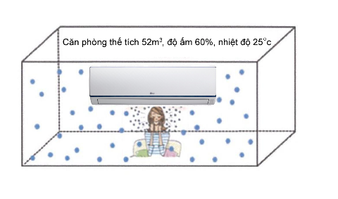 Các tác nhân nào gây ô nhiễm không khí?